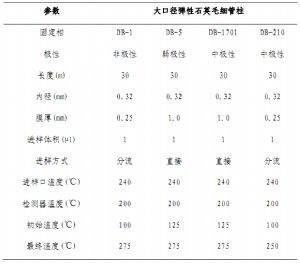 有機磷酸酯的急性中毒