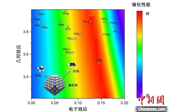 天津大學(xué)新能源化工團隊在催化劑研發(fā)制備領(lǐng)域取得新進展